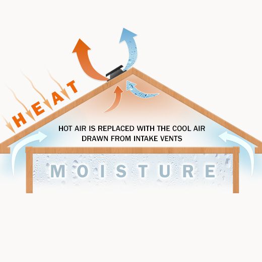 Wolfeboro Ceiling Fan Electricians